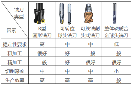 一(yī)行刀具