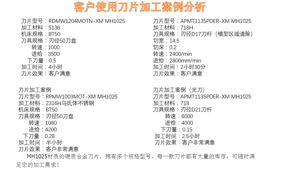 銑削刀片MH1025