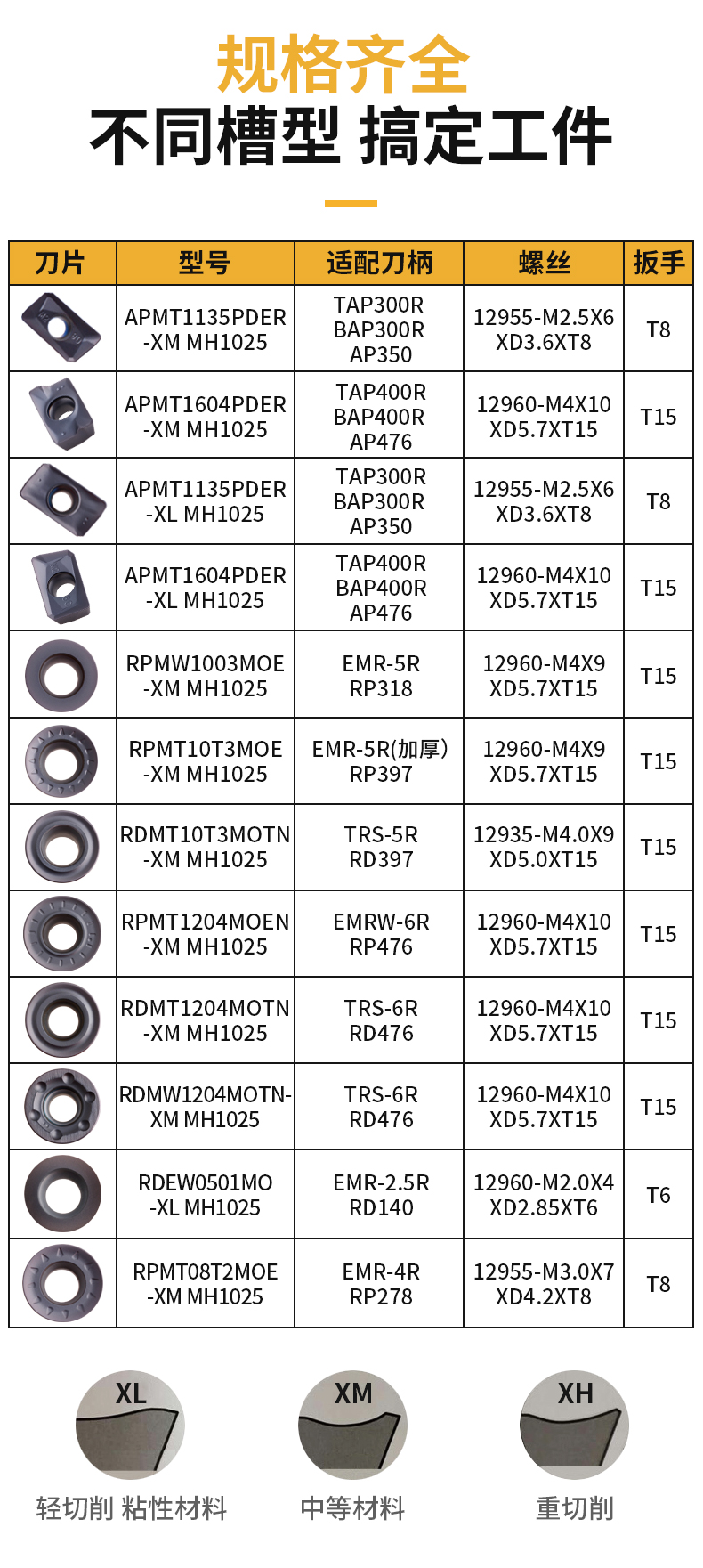 APMT1135PDER-XM MH1025一(yī)行數控銑刀片 MONMO刀粒鋼件鑄鐵專用